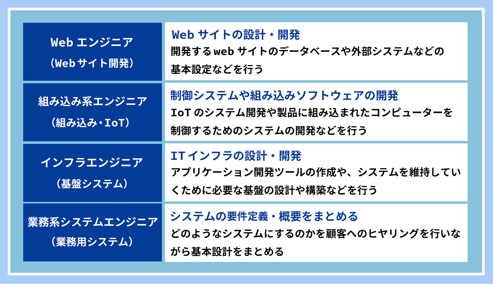 未経験でもseになるれるのか おすすめの勉強法と身につけたいスキル シンアドキャリア By ビズデジ 就職 転職支援情報サイト